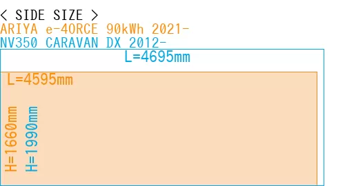 #ARIYA e-4ORCE 90kWh 2021- + NV350 CARAVAN DX 2012-